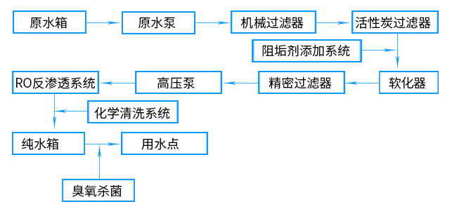 工藝