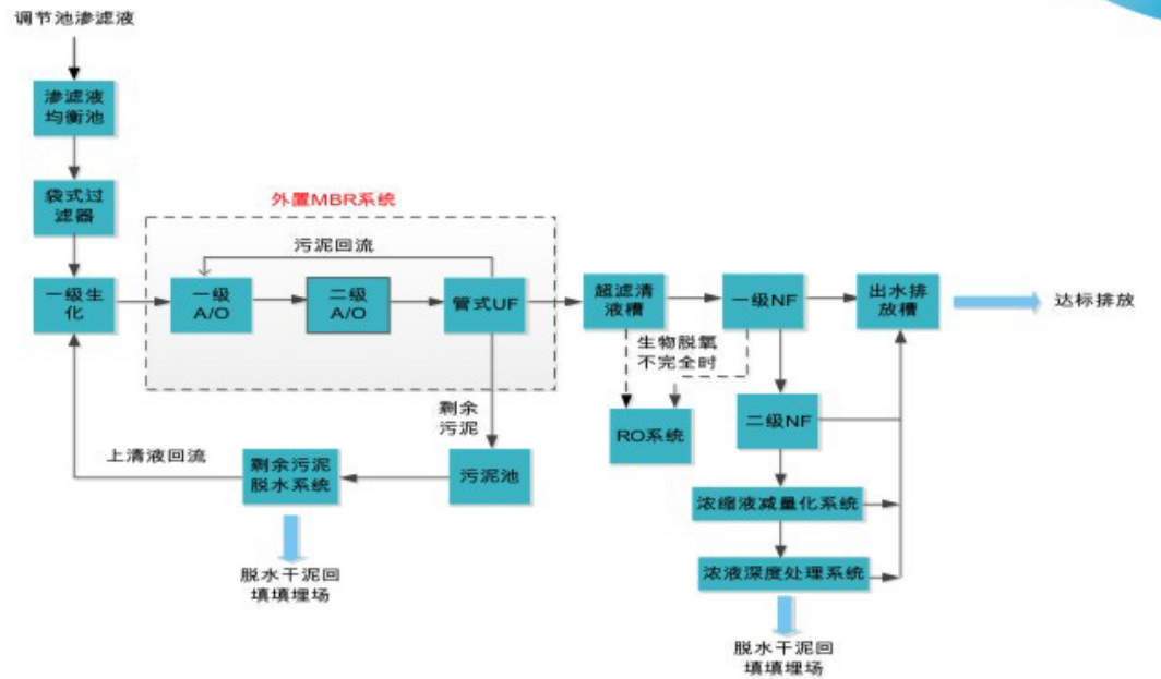 工藝啊