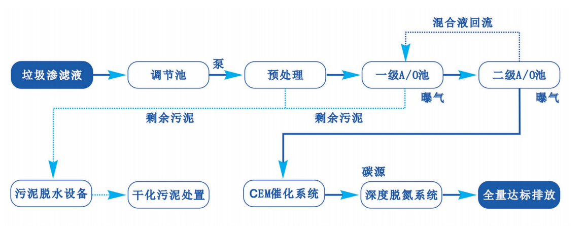 工藝2