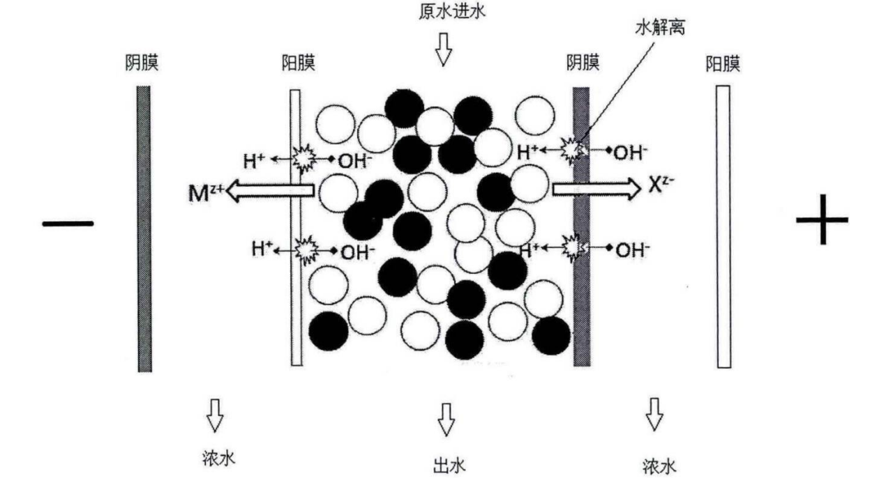什么是EDI技術(shù)